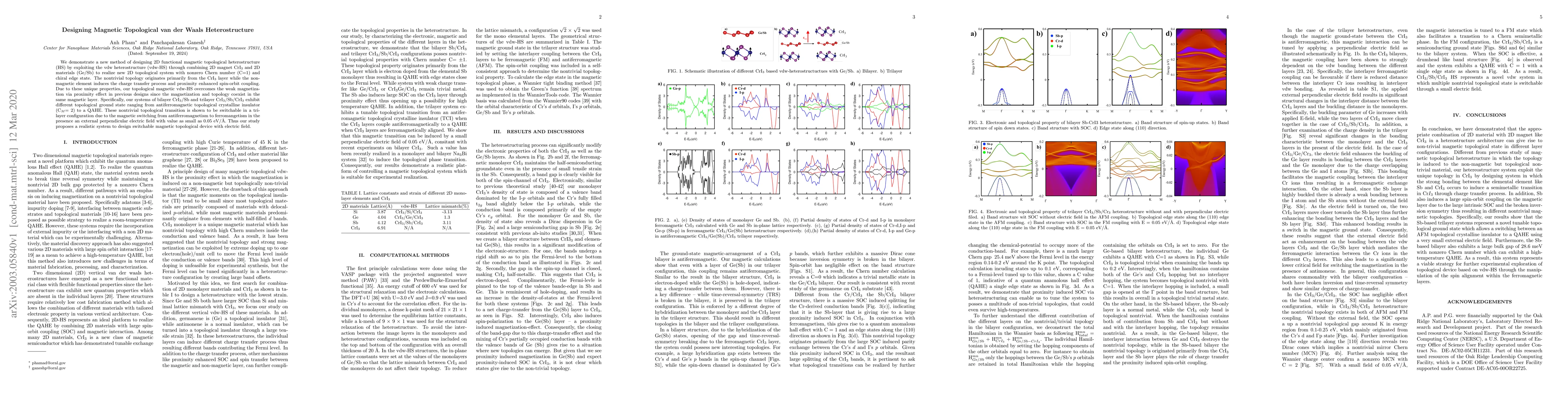 Thumbnail for Designing Magnetic Topological van der Waals Heterostructure