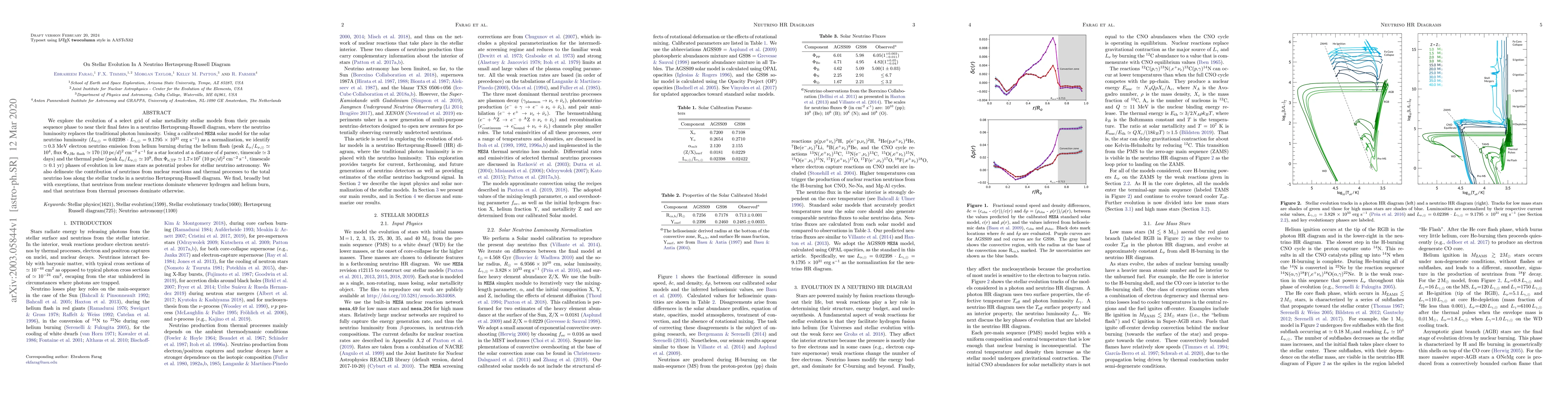 Thumbnail for On Stellar Evolution In A Neutrino Hertzsprung-Russell Diagram