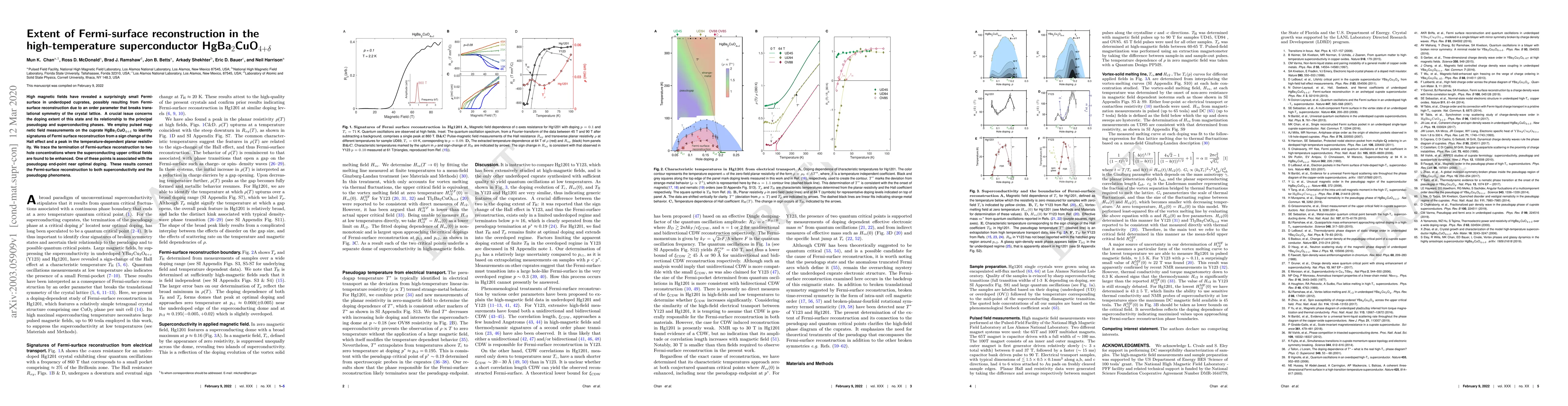 Thumbnail for Extent of Fermi-surface reconstruction in the high-temperature
  superconductor HgBa$_2$CuO$_{4+\delta}$