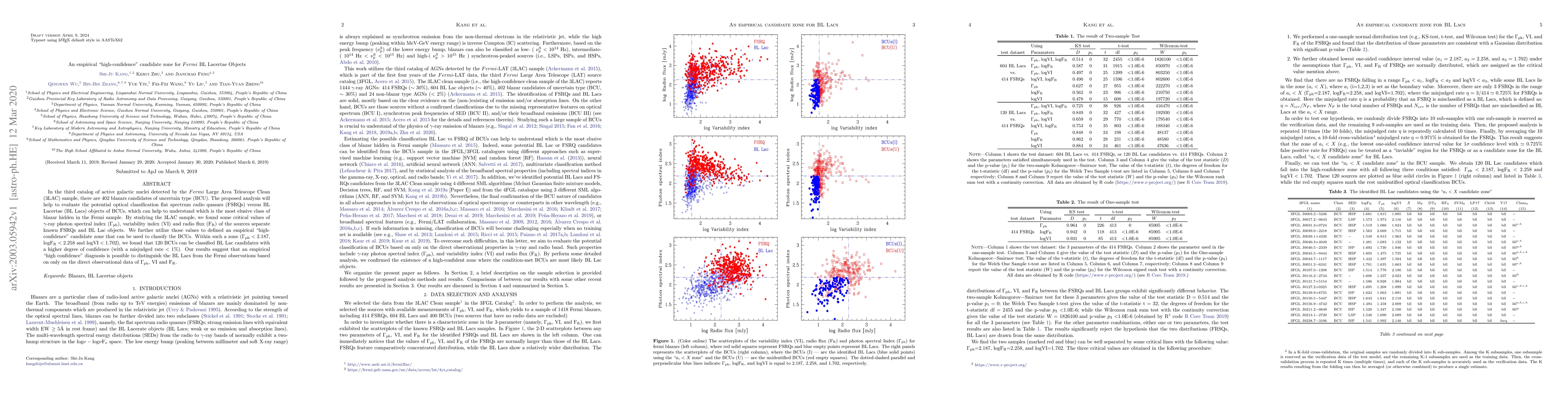 Thumbnail for An empirical "high-confidence" candidate zone for $Fermi$ BL Lacertae
  objects