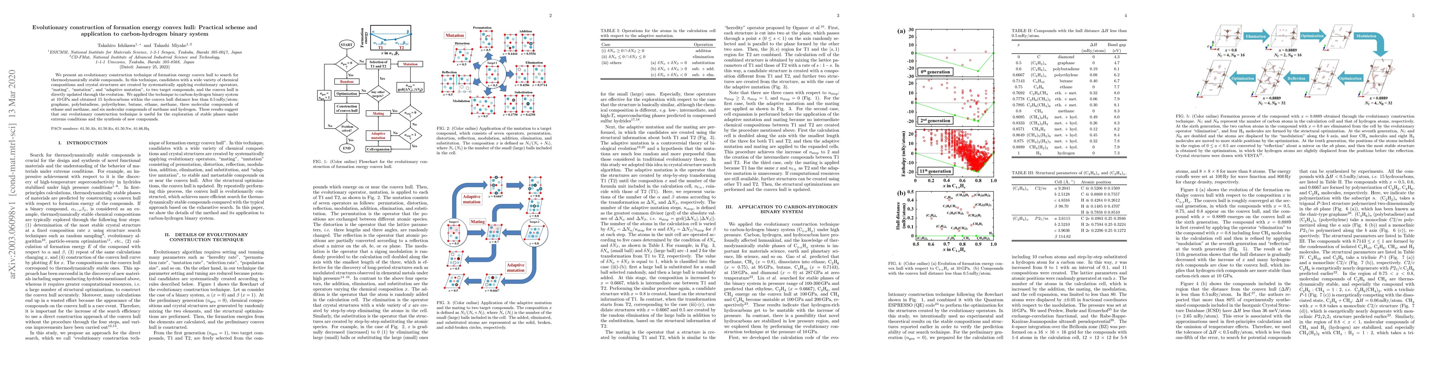 Thumbnail for Evolutionary construction of formation energy convex hull: Practical
  scheme and application to carbon-hydrogen binary system