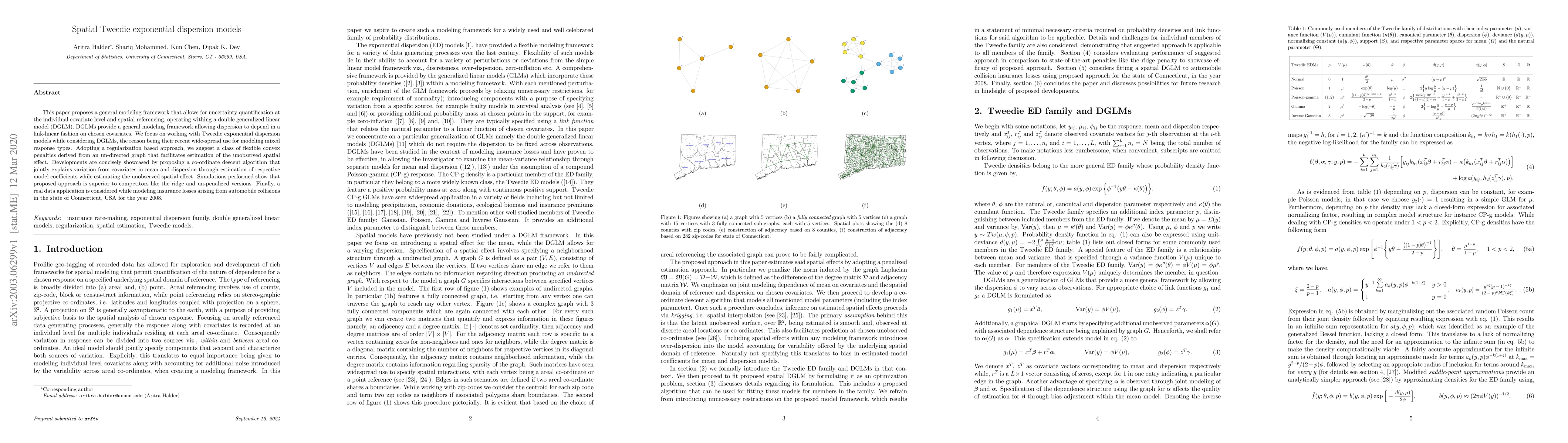 Thumbnail for Spatial Tweedie exponential dispersion models