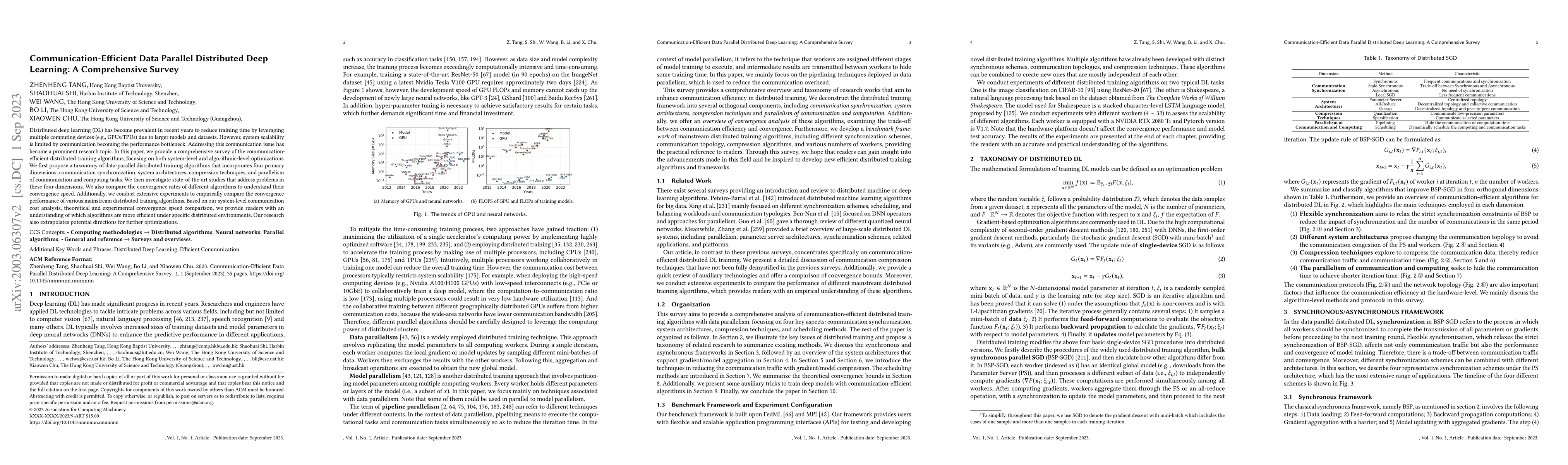 Thumbnail for Communication-Efficient Distributed Deep Learning: A Comprehensive
  Survey