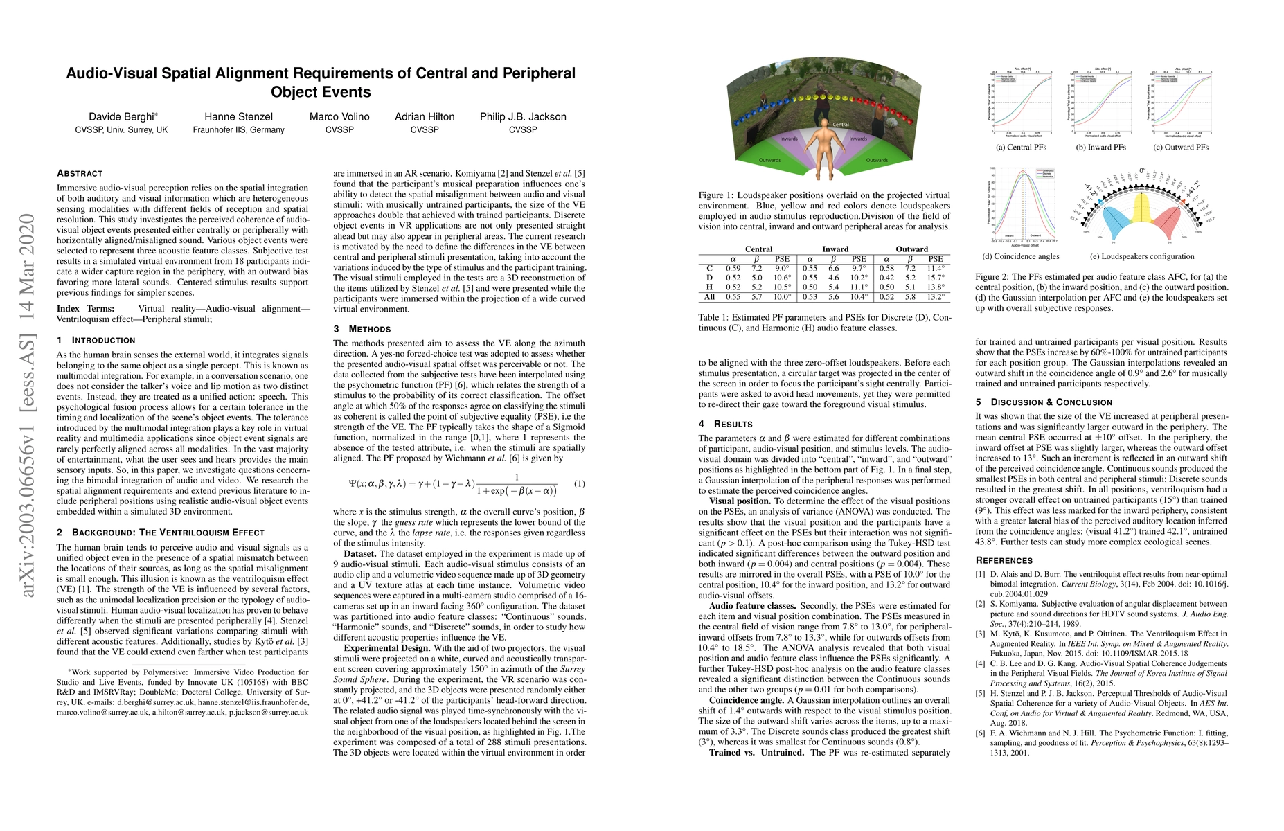 Thumbnail for Audio-Visual Spatial Aligment Requirements of Central and Peripheral
  Object Events