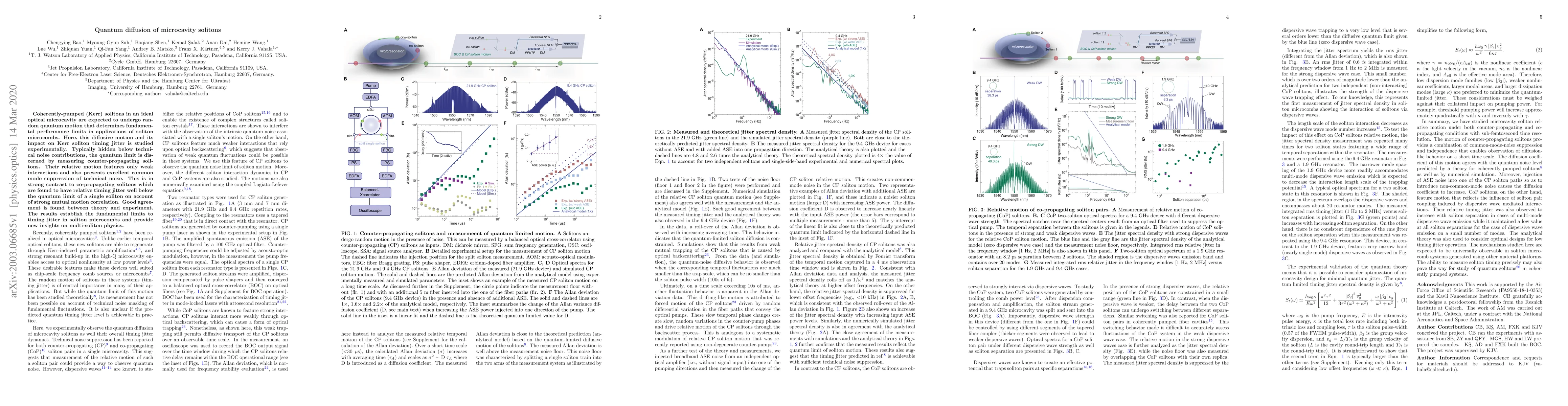 Thumbnail for Quantum diffusion of microcavity solitons