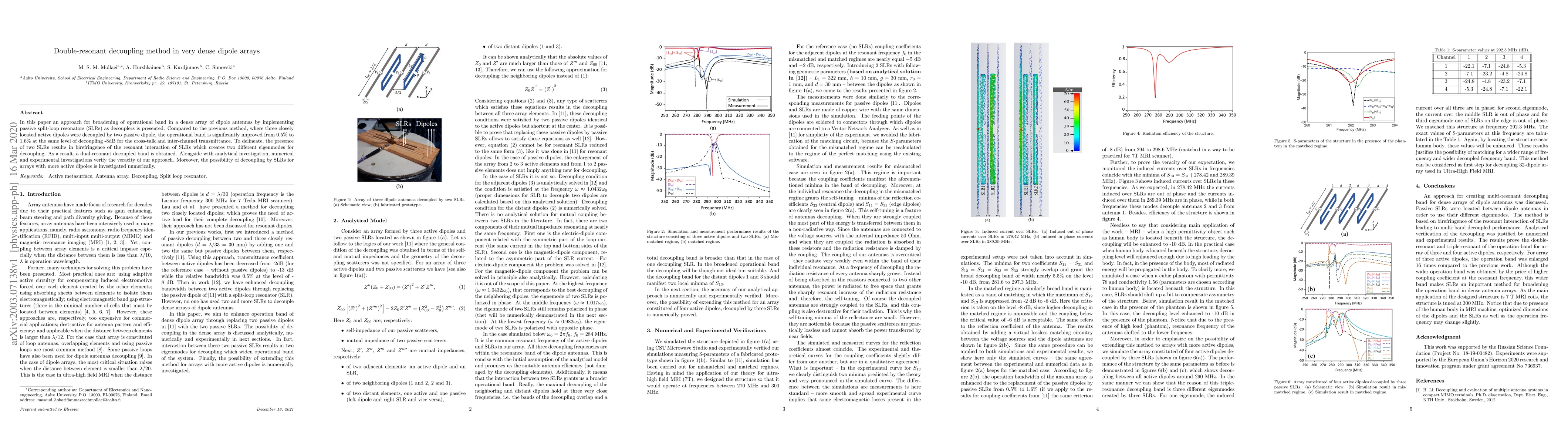 Thumbnail for Double-resonant decoupling method in very dense dipole arrays