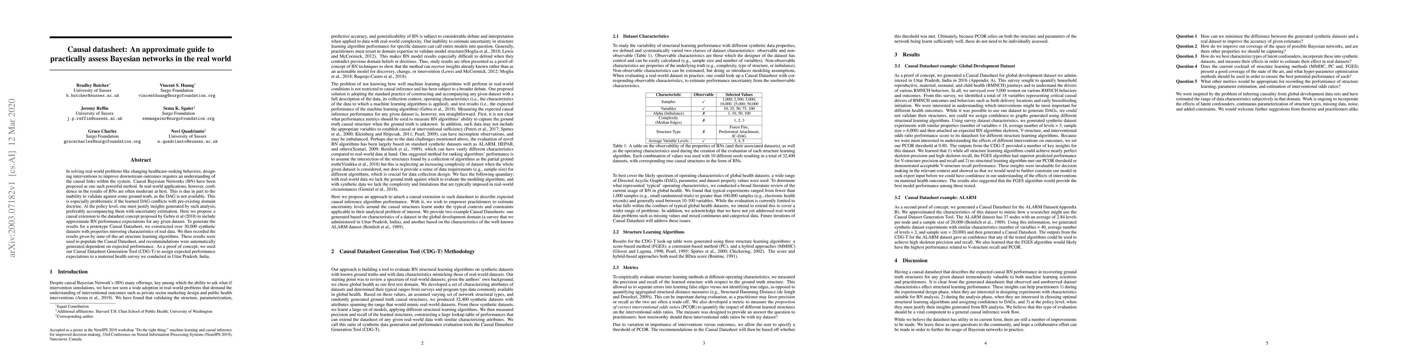 Thumbnail for Causal datasheet: An approximate guide to practically assess Bayesian
  networks in the real world