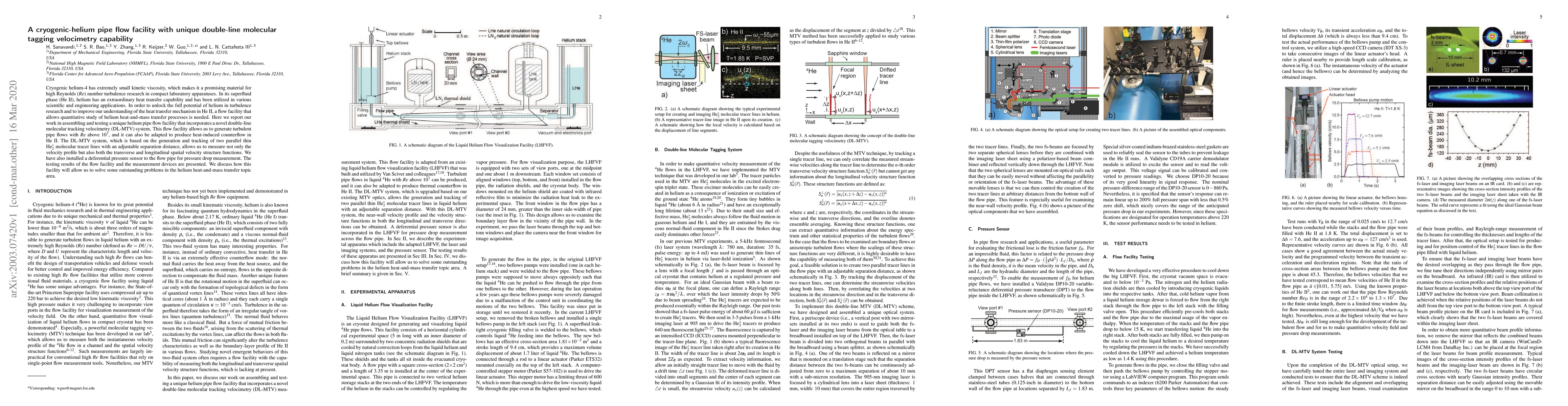 Thumbnail for A cryogenic-helium pipe flow facility with unique double-line molecular
  tagging velocimetry capability