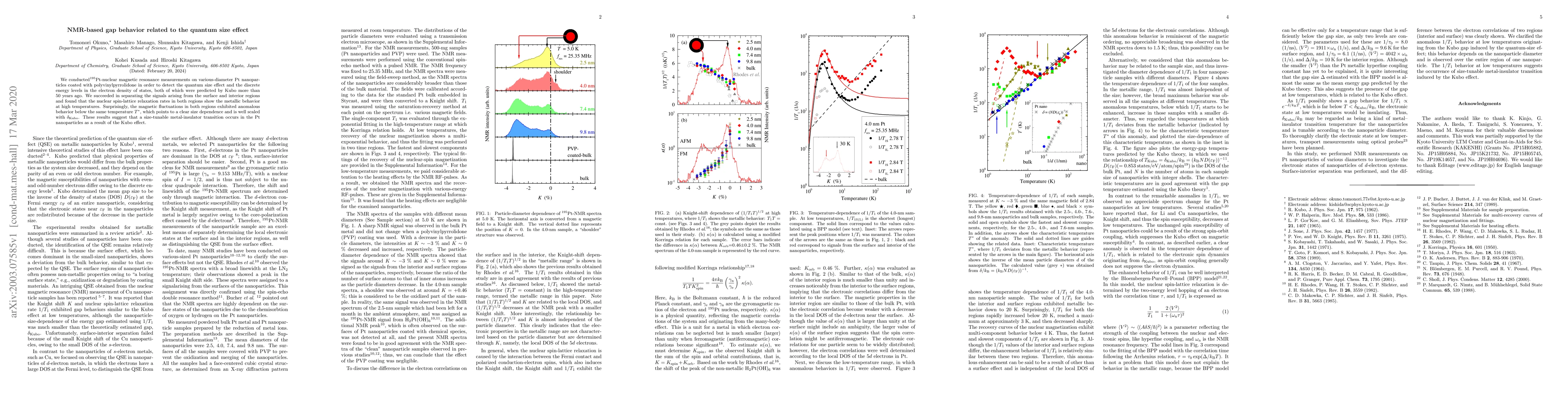 Thumbnail for NMR-based gap behavior related to the quantum size effect