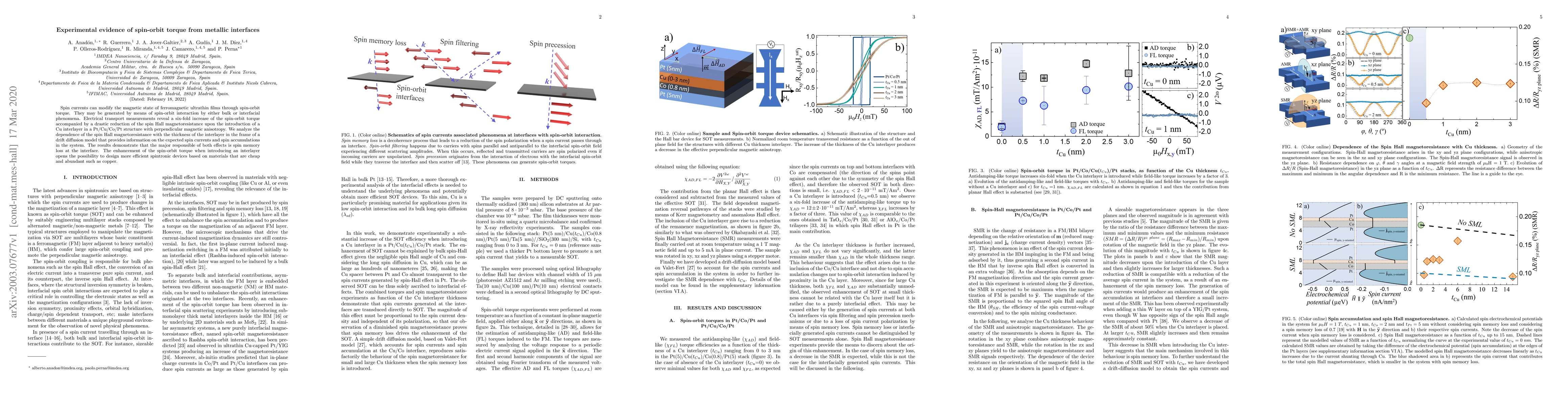 Thumbnail for Experimental evidence of spin-orbit torque from metallic interfaces