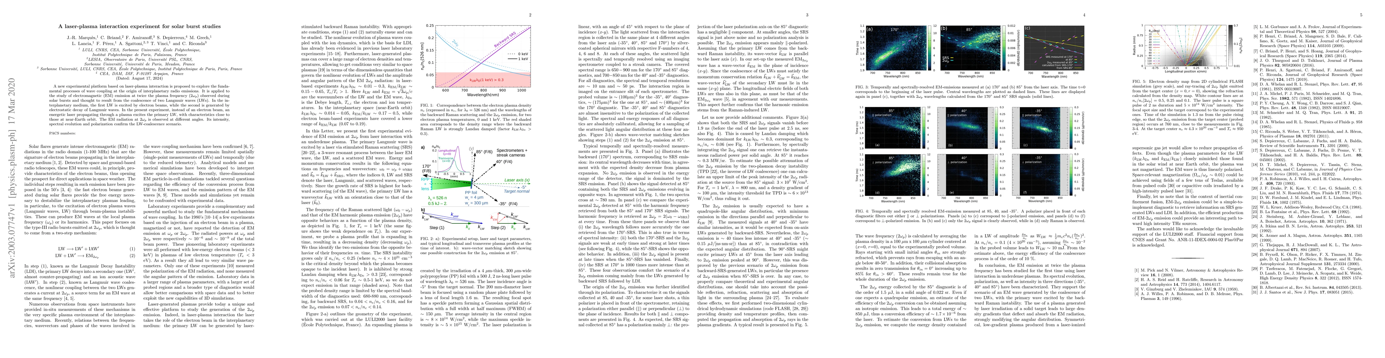 Thumbnail for A laser-plasma interaction experiment for solar burst studies