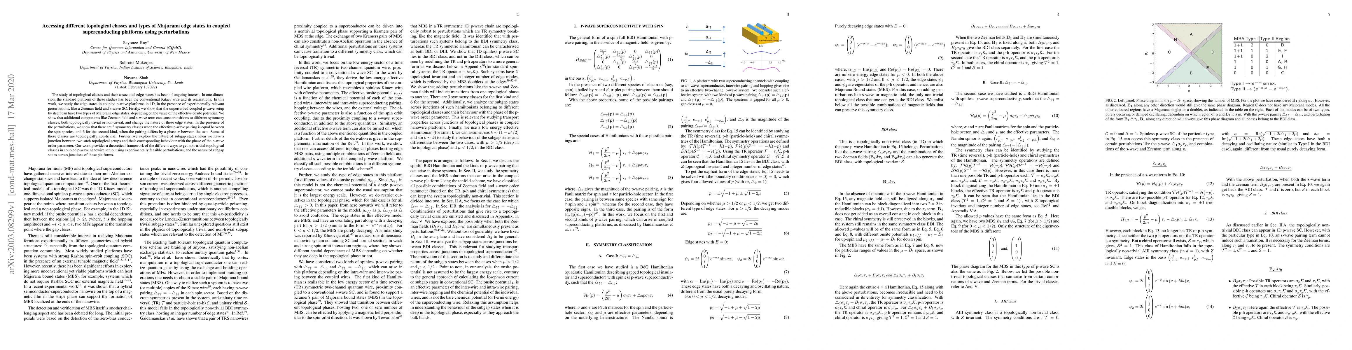 Thumbnail for Accessing different topological classes and types of Majorana edge
  states in coupled superconducting platforms using perturbations