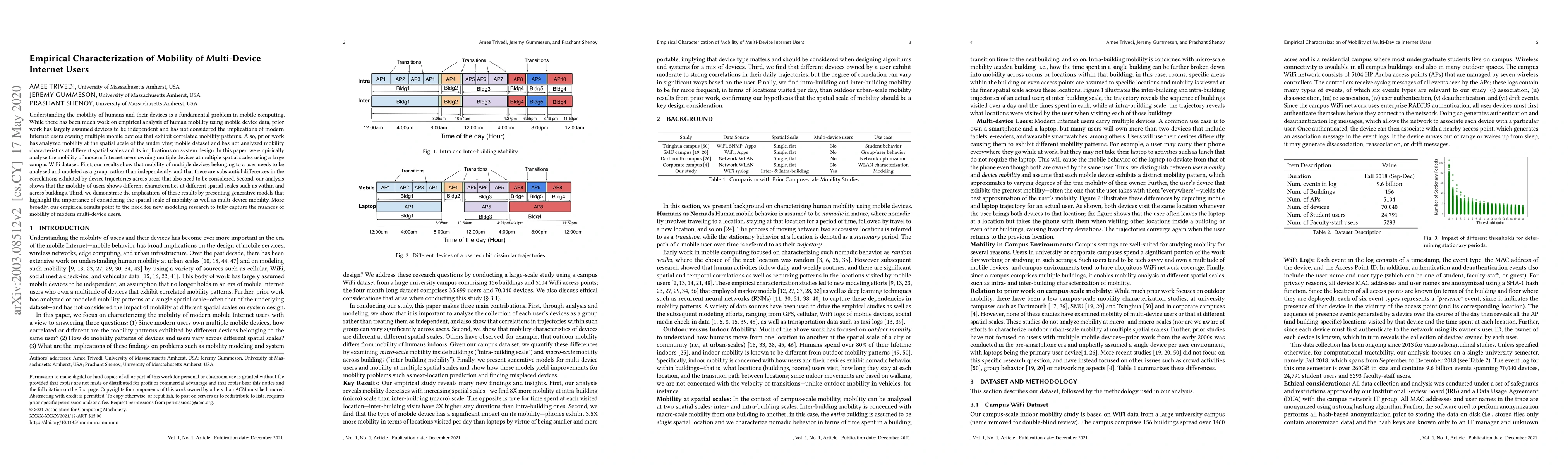 Thumbnail for Empirical Characterization of Mobility of Multi-Device Internet Users