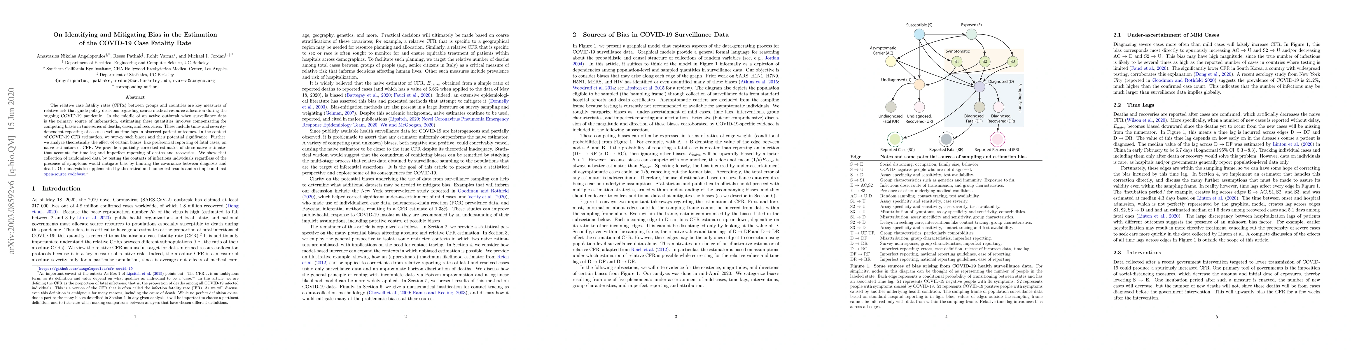 Thumbnail for On Identifying and Mitigating Bias in the Estimation of the COVID-19
  Case Fatality Rate