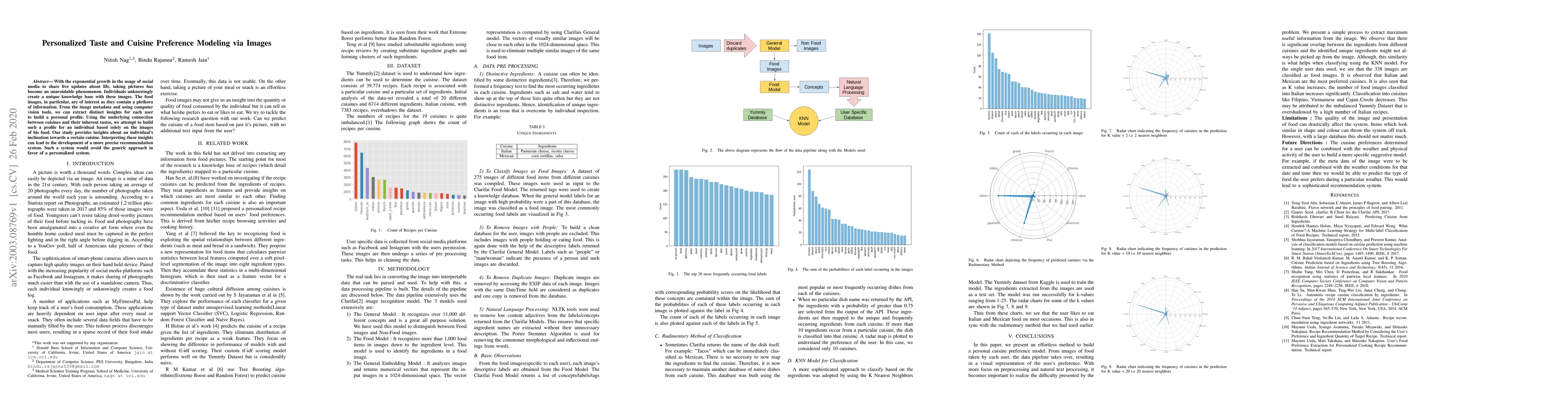 Thumbnail for Personalized Taste and Cuisine Preference Modeling via Images