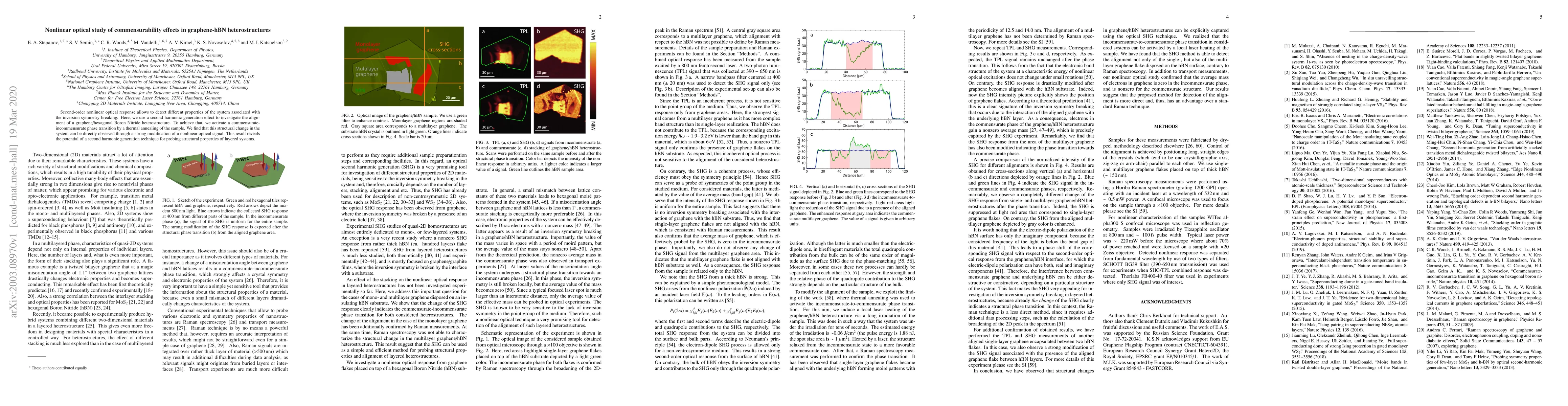 Thumbnail for Nonlinear optical study of commensurability effects in graphene-hBN
  heterostructures