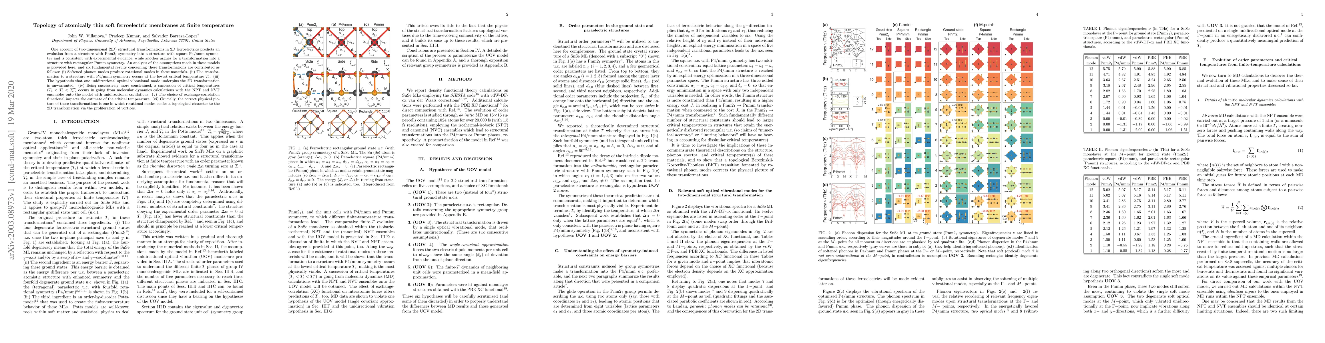 Thumbnail for Topology of atomically thin soft ferroelectric membranes at finite
  temperature