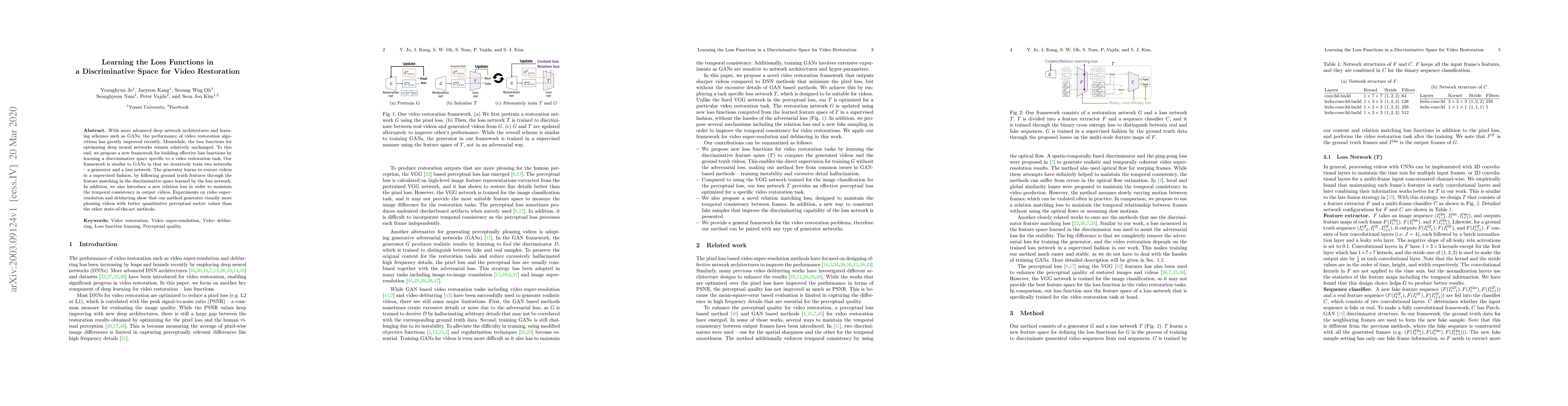 Thumbnail for Learning the Loss Functions in a Discriminative Space for Video
  Restoration