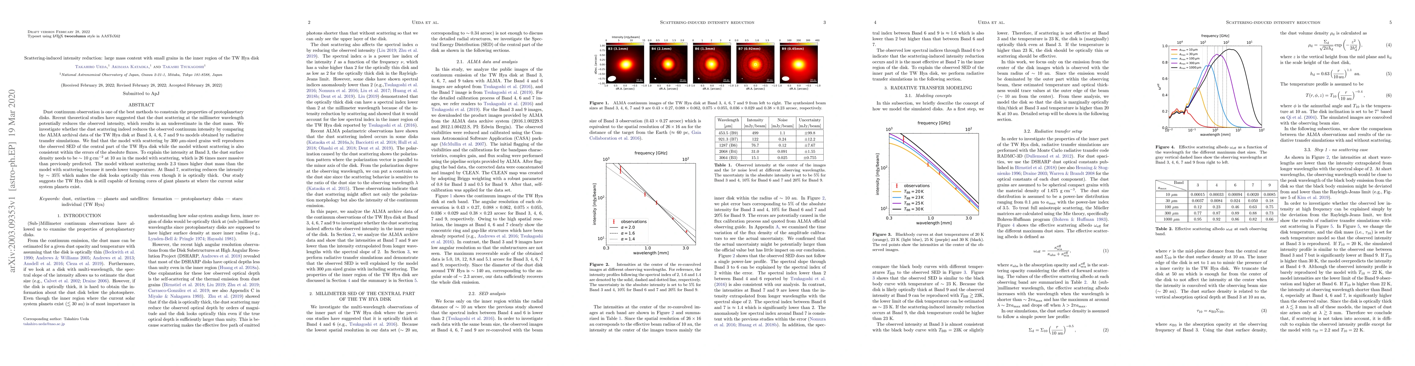 Thumbnail for Scattering-induced intensity reduction: large mass content with small
  grains in the inner region of the TW Hya disk