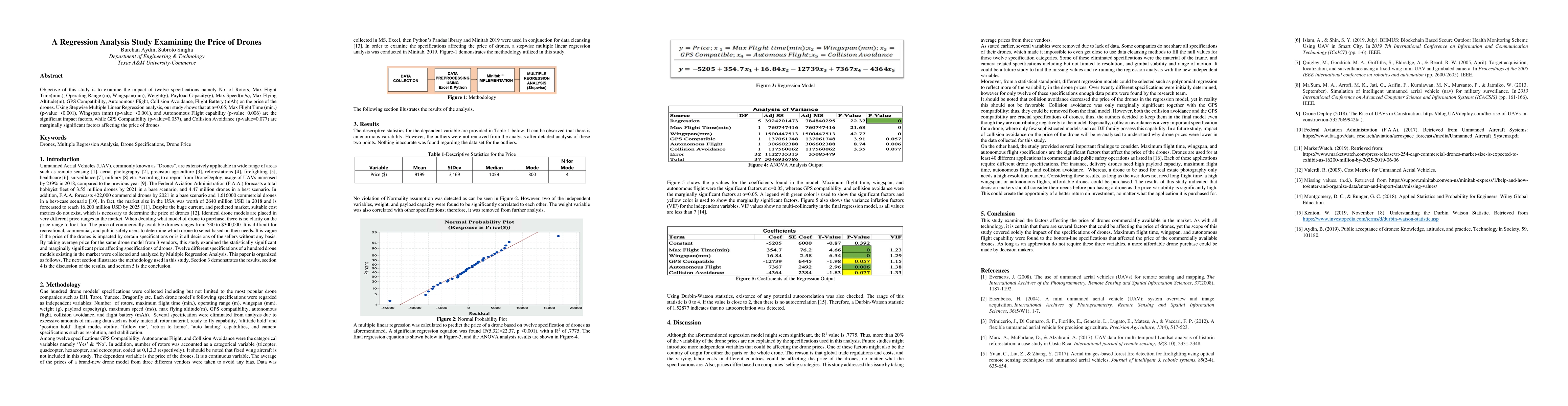 Thumbnail for A Regression Analysis Study Examining the Price of Drones