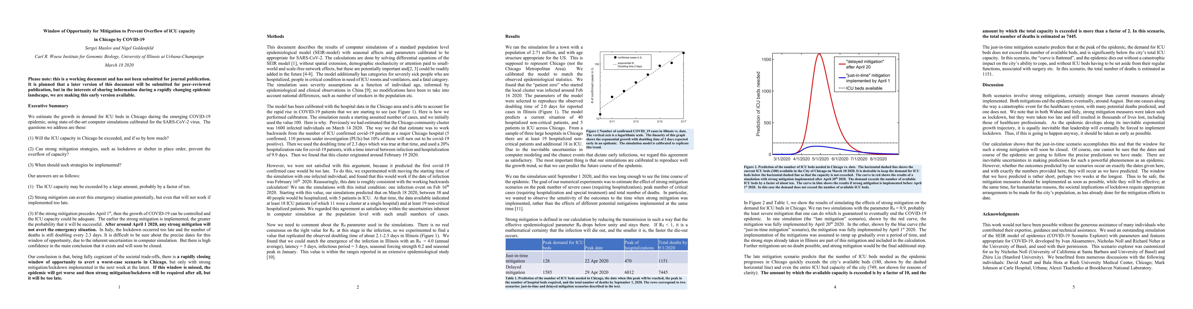 Thumbnail for Window of Opportunity for Mitigation to Prevent Overflow of ICU capacity
  in Chicago by COVID-19