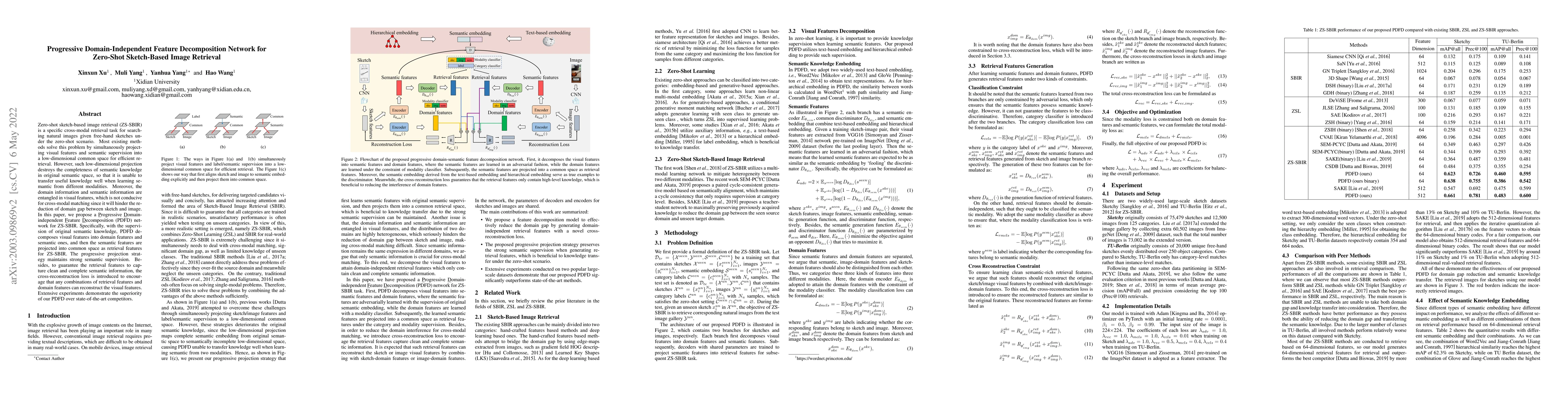 Thumbnail for Progressive Domain-Independent Feature Decomposition Network for
  Zero-Shot Sketch-Based Image Retrieval
