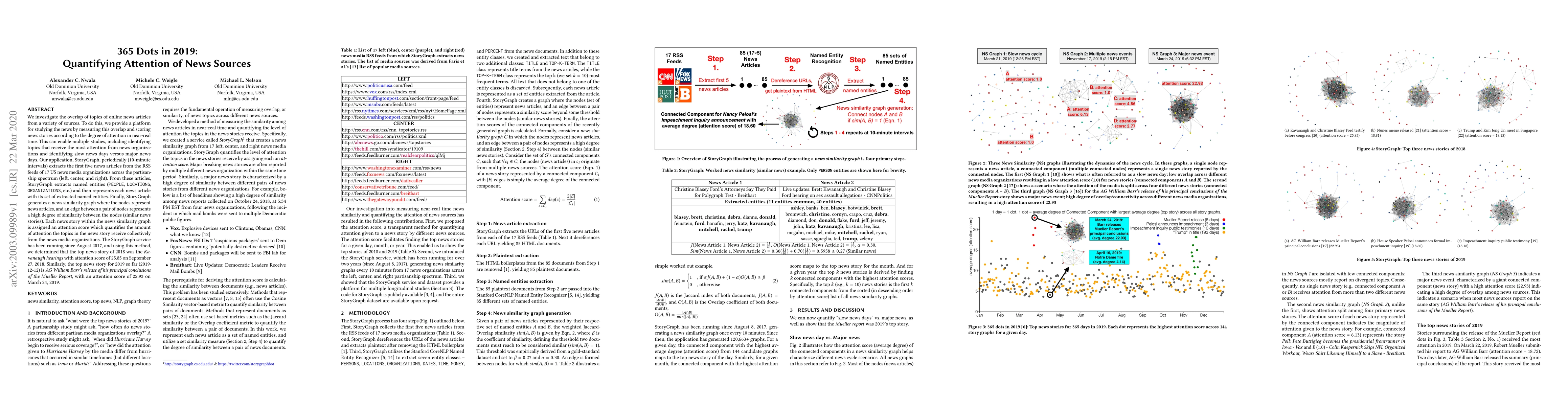 Thumbnail for 365 Dots in 2019: Quantifying Attention of News Sources