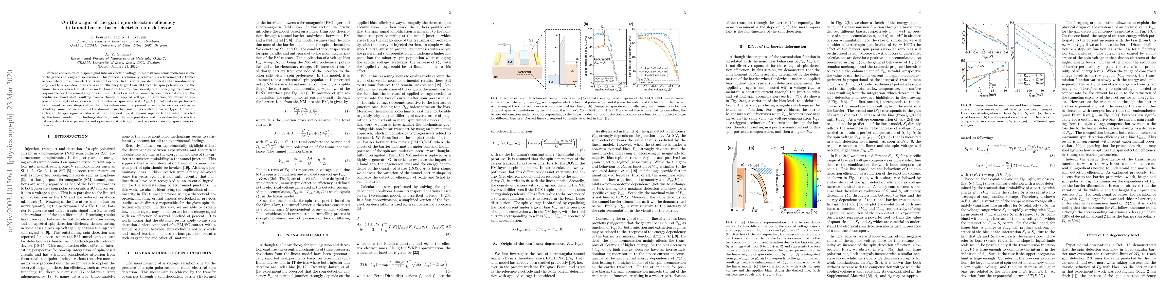 Thumbnail for On the origin of the giant spin detection efficiency in tunnel barrier
  based electrical spin detector