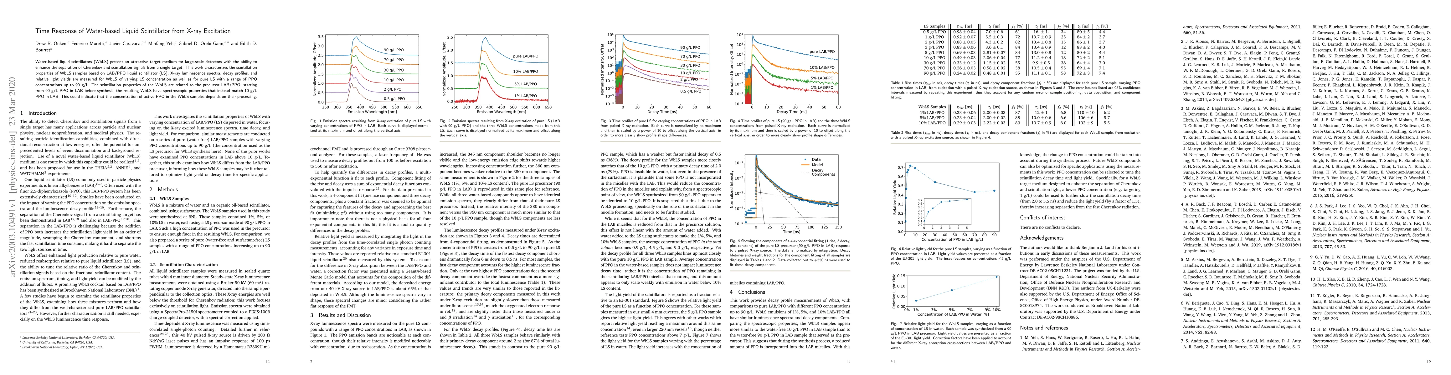 Thumbnail for Time Response of Water-based Liquid Scintillator from X-ray Excitation