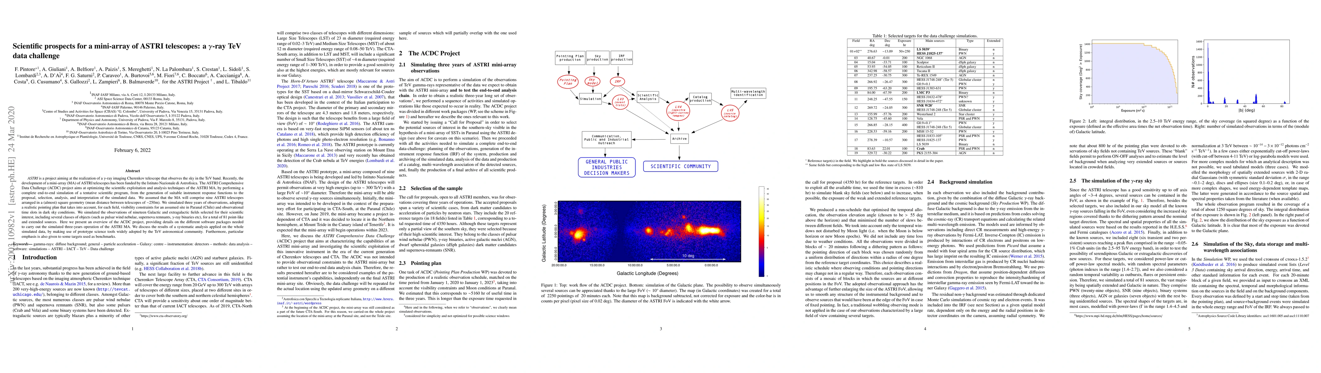 Thumbnail for Scientific prospects for a mini-array of ASTRI telescopes: a gamma-ray
  TeV data challenge