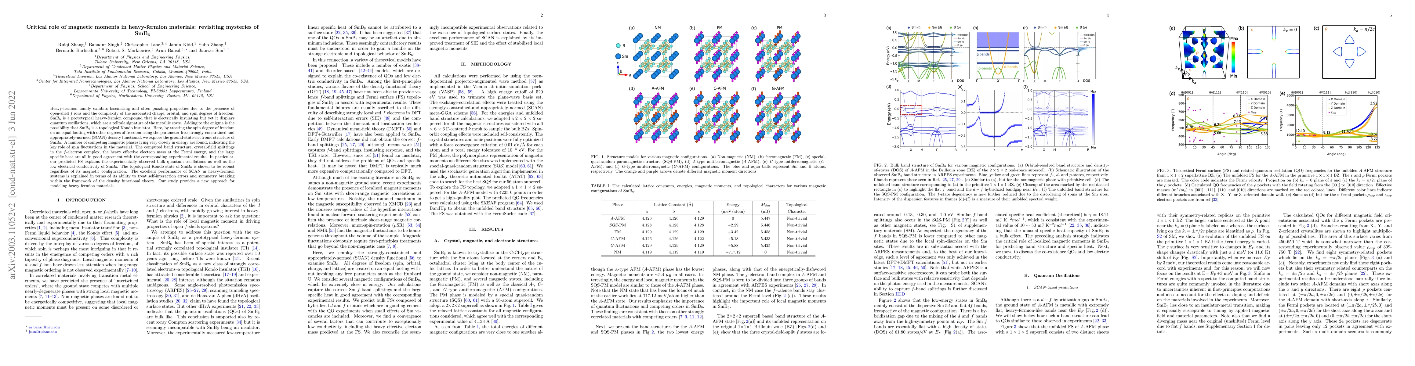 Thumbnail for Critical role of magnetic moments in heavy-fermion materials: revisiting
  mysteries of SmB$_{6}$