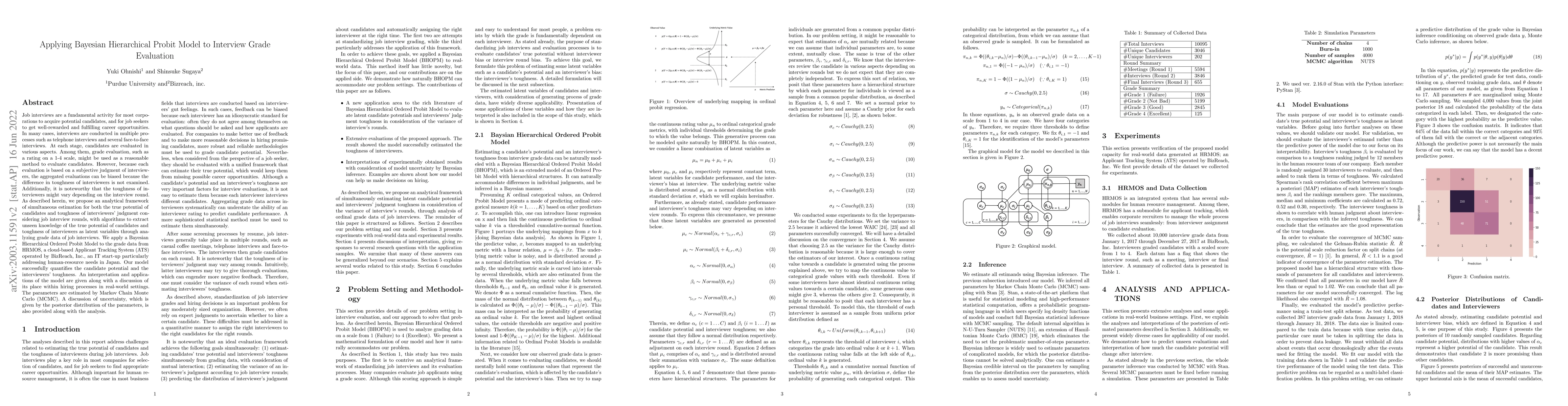 Thumbnail for Applying Bayesian Hierarchical Probit Model to Interview Grade
  Evaluation