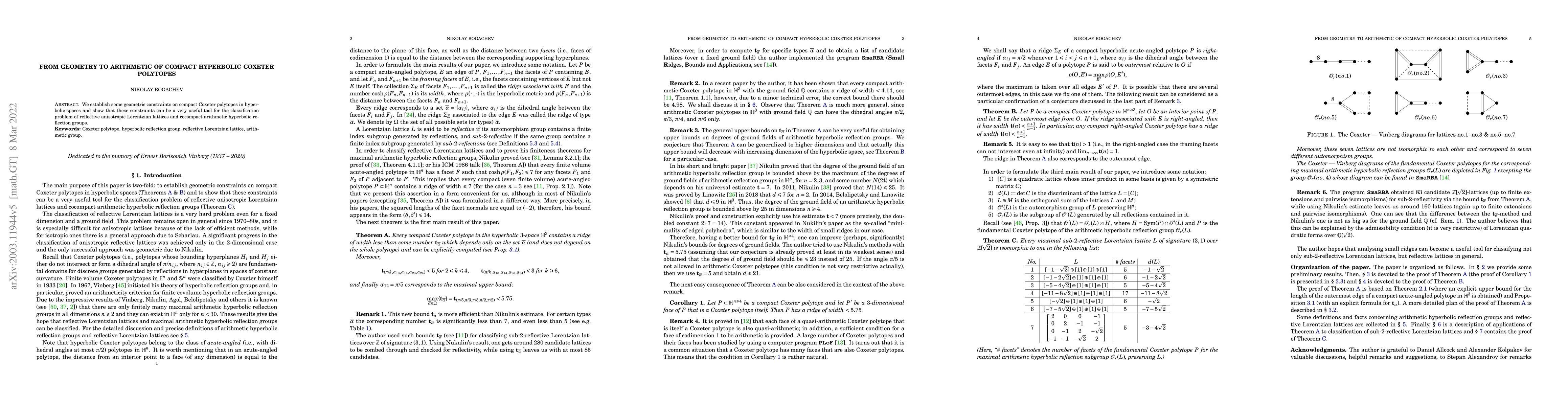 Thumbnail for From geometry to arithmetic of compact hyperbolic Coxeter polytopes