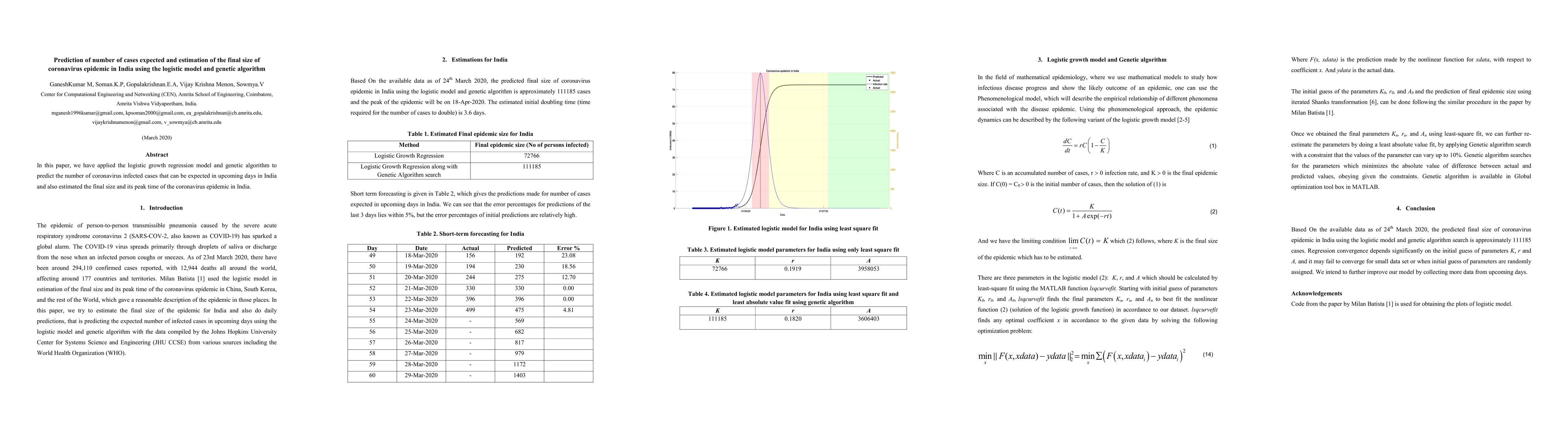 Thumbnail for Prediction of number of cases expected and estimation of the final size
  of coronavirus epidemic in India using the logistic model and genetic
  algorithm