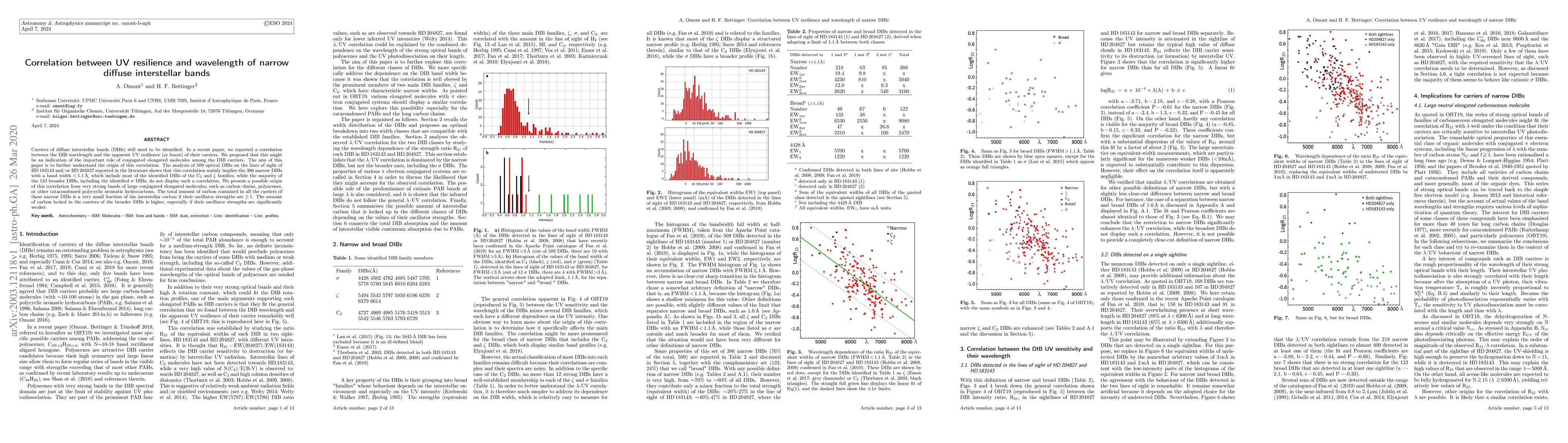 Thumbnail for Correlation between UV resilience and wavelength of narrow DIBs