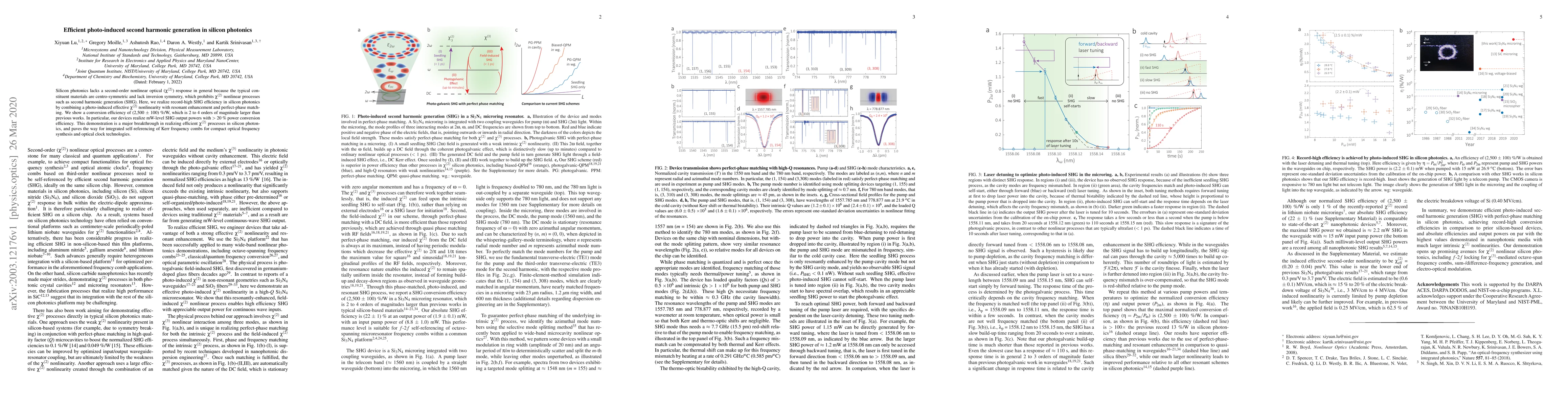 Thumbnail for Efficient photo-induced second harmonic generation in silicon photonics
