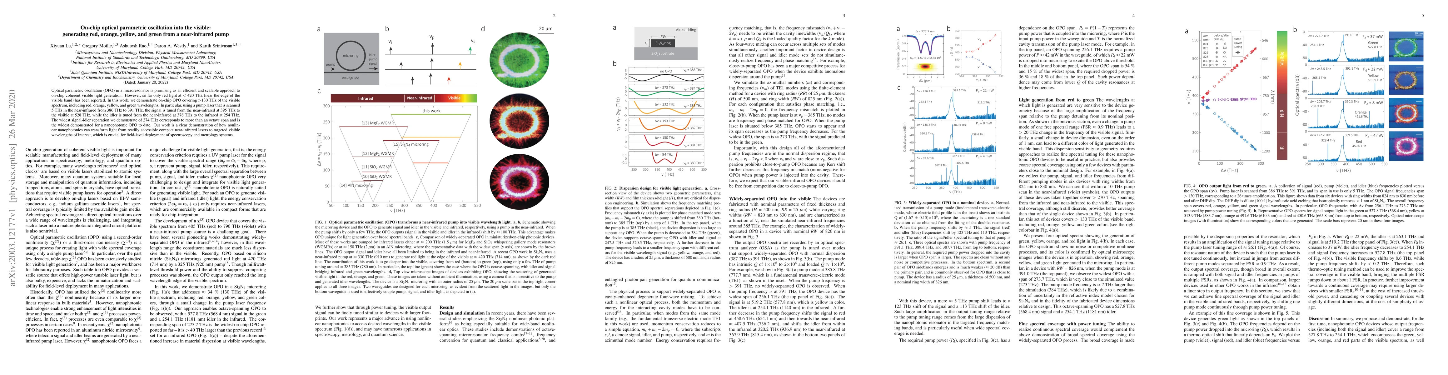 Thumbnail for On-chip optical parametric oscillation into the visible: generating red,
  orange, yellow, and green from a near-infrared pump