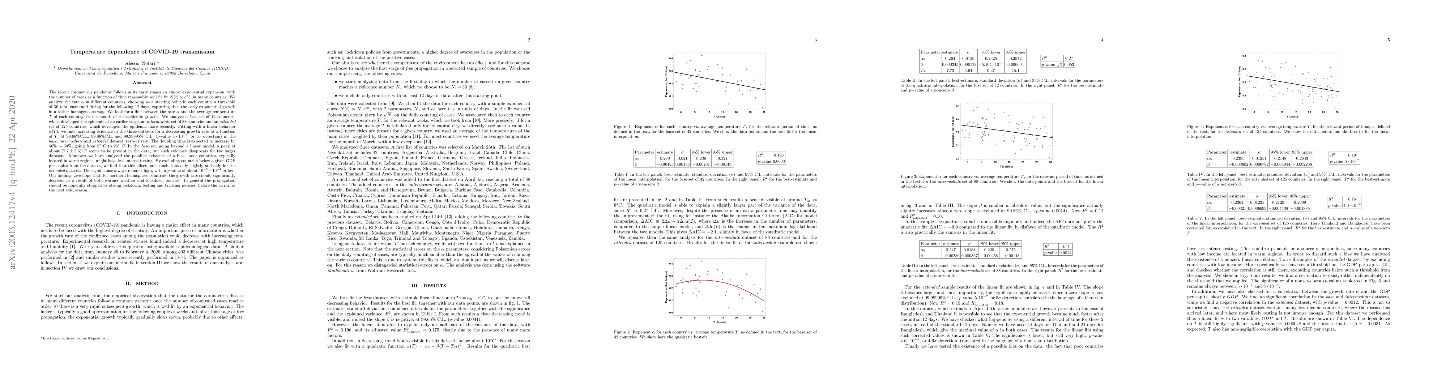 Thumbnail for Temperature dependence of COVID-19 transmission