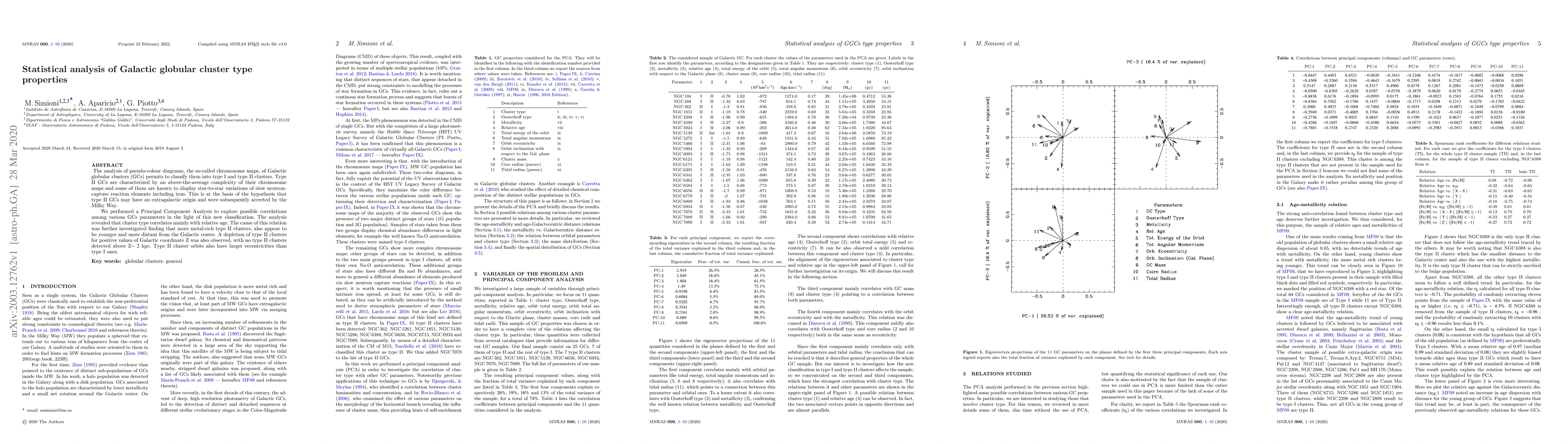 Thumbnail for Statistical analysis of Galactic globular cluster type properties