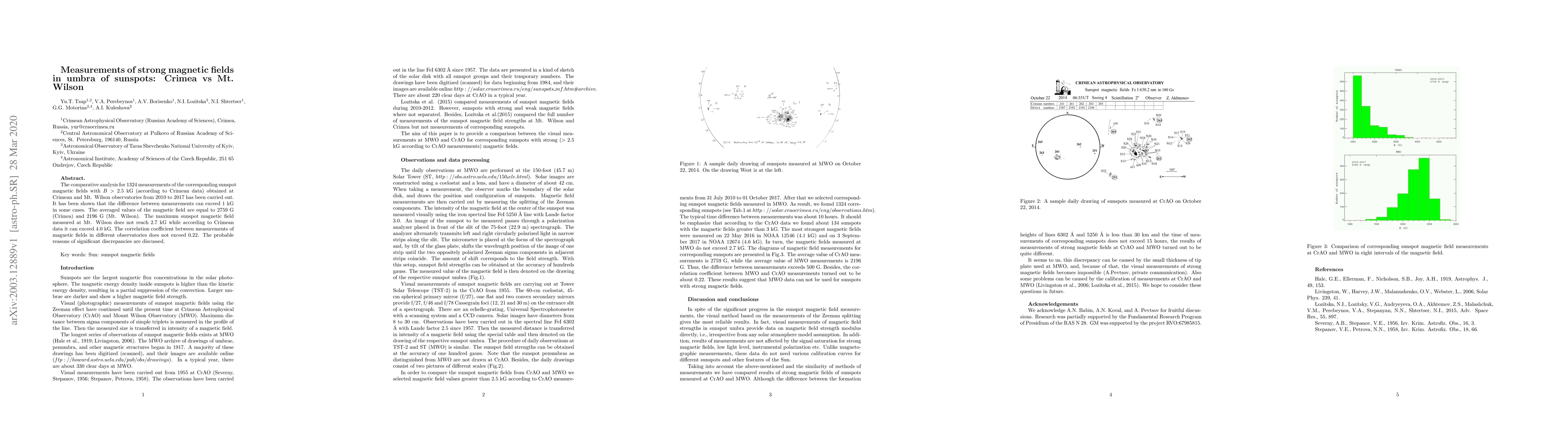 Thumbnail for Measurements of strong magnetic fields in umbra of sunspots: Crimea vs
  Mt. Wilson