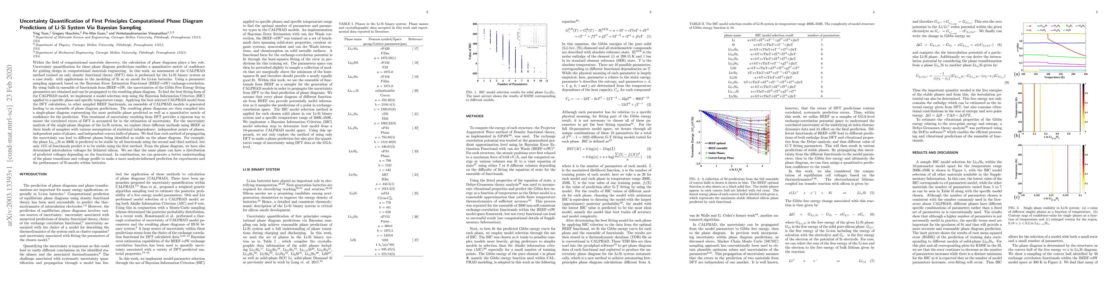Thumbnail for Uncertainty Quantification of First Principles Computational Phase
  Diagram Predictions of Li-Si System Via Bayesian Sampling