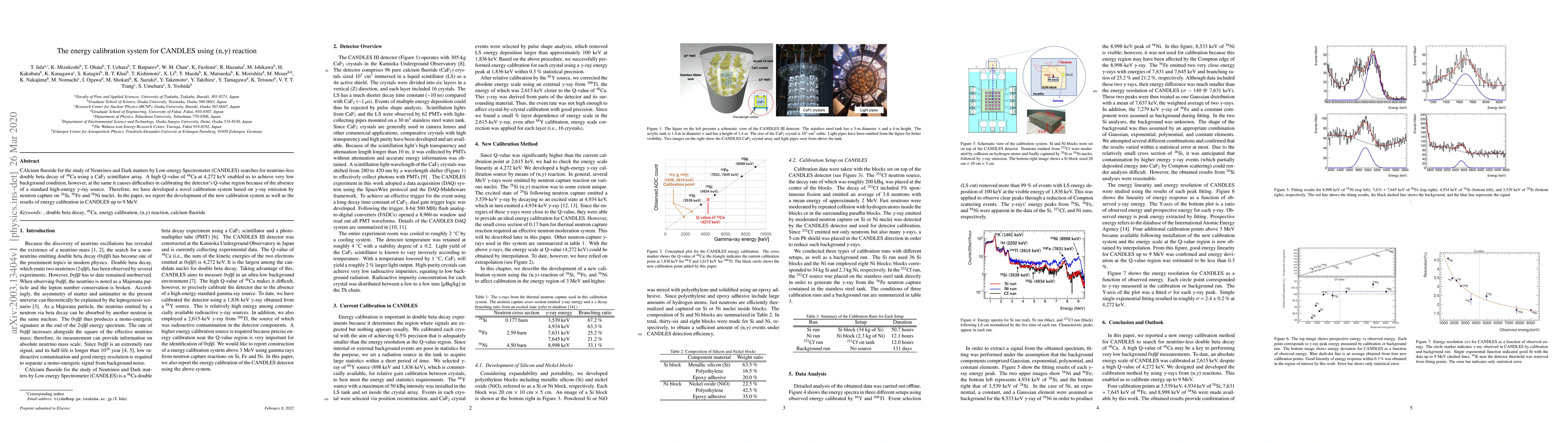 Thumbnail for The energy calibration system for CANDLES using (n, \gamma) reaction