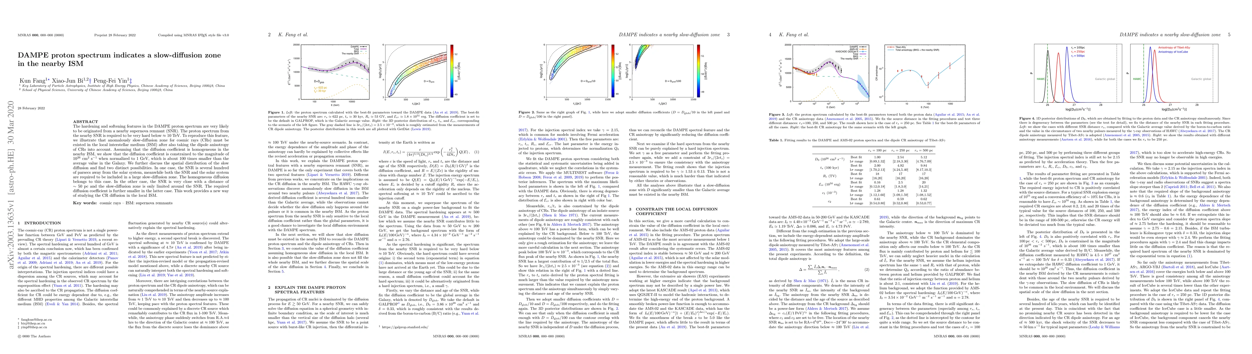 Thumbnail for DAMPE proton spectrum indicates a slow-diffusion zone in the nearby ISM