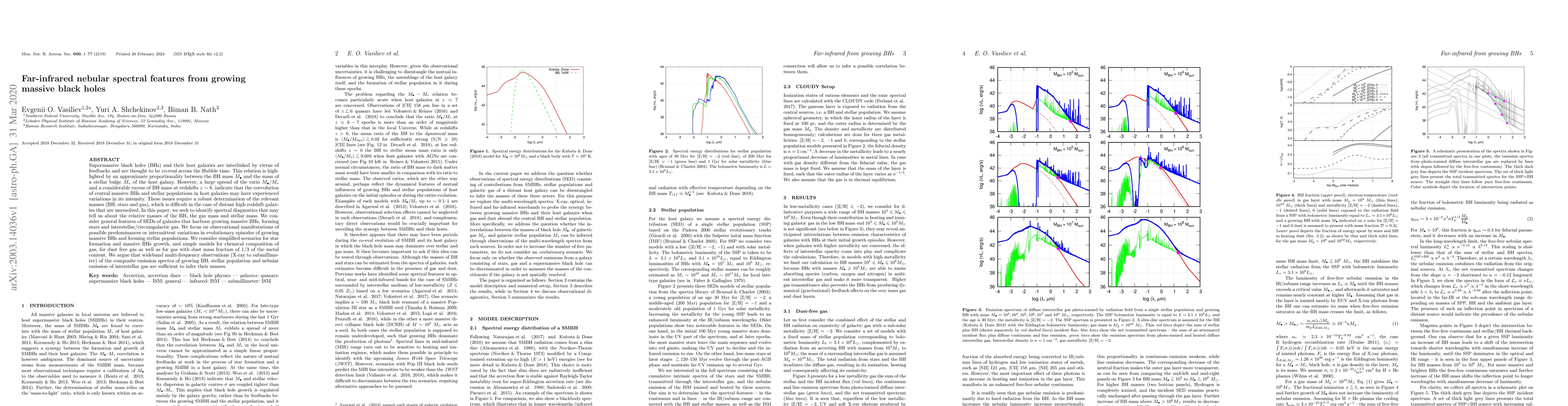 Thumbnail for Far-infrared nebular spectral features from growing massive black holes
