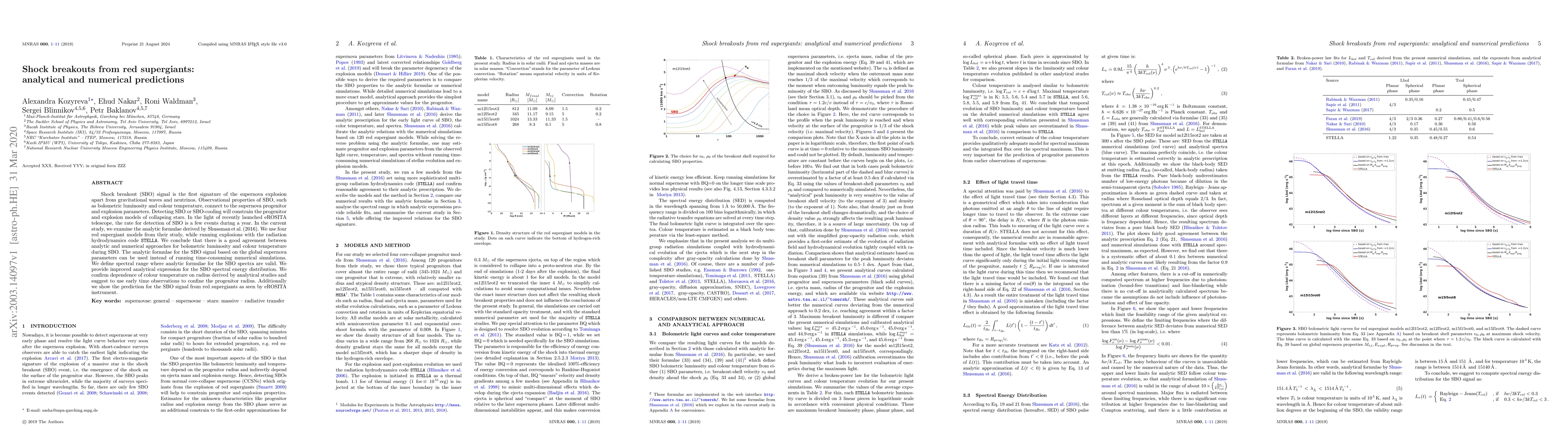 Thumbnail for Shock breakouts from red supergiants: analytical and numerical
  predictions