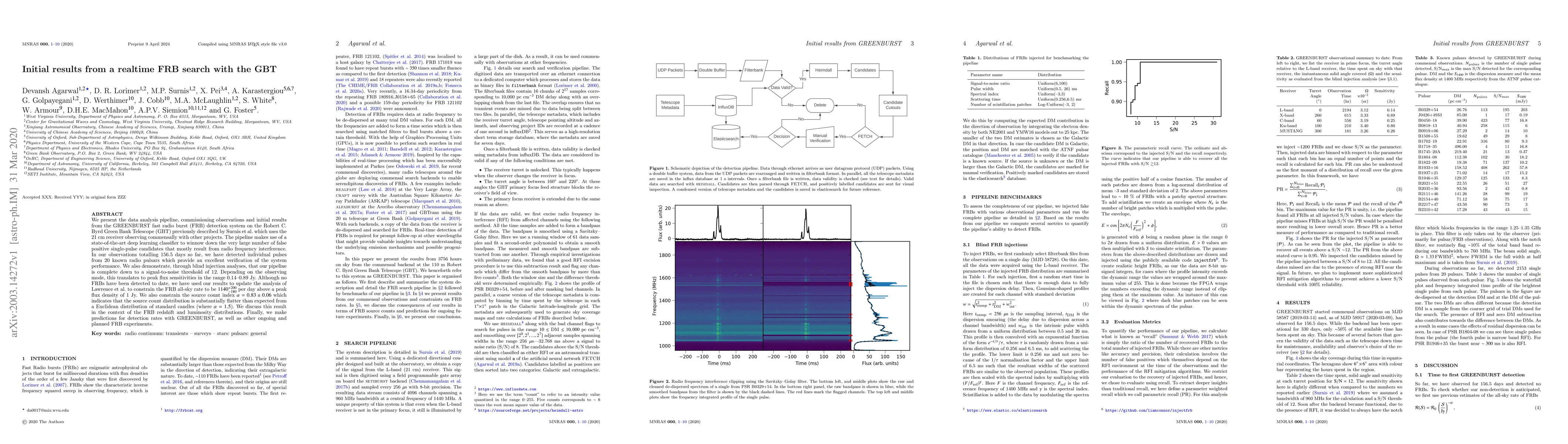 Thumbnail for Initial results from a realtime FRB search with the GBT