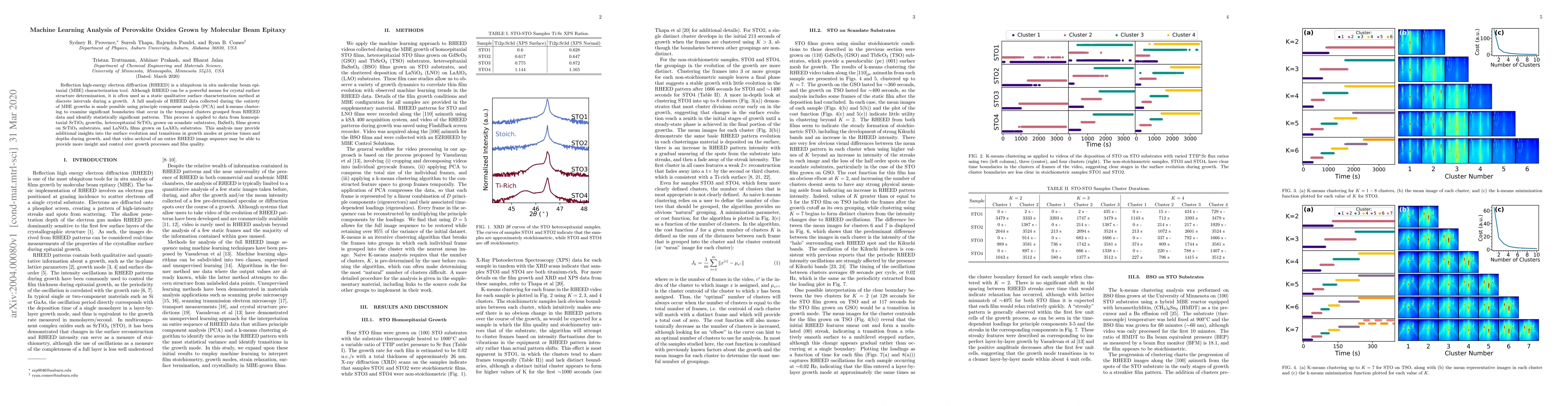 Thumbnail for Machine Learning Analysis of Perovskite Oxides Grown by Molecular Beam
  Epitaxy