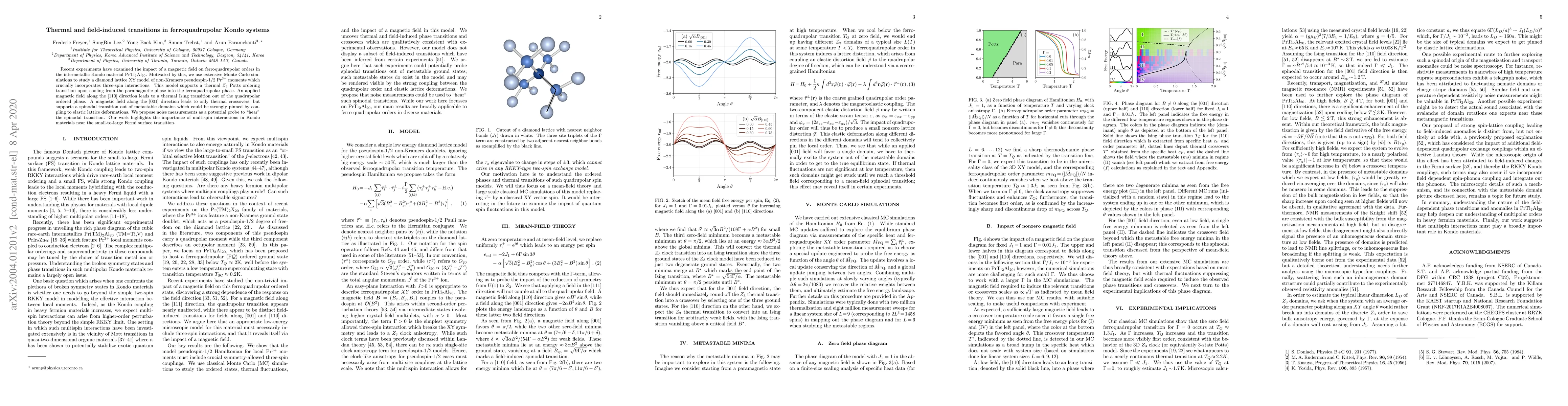 Thumbnail for Thermal and field-induced transitions in ferroquadrupolar Kondo systems