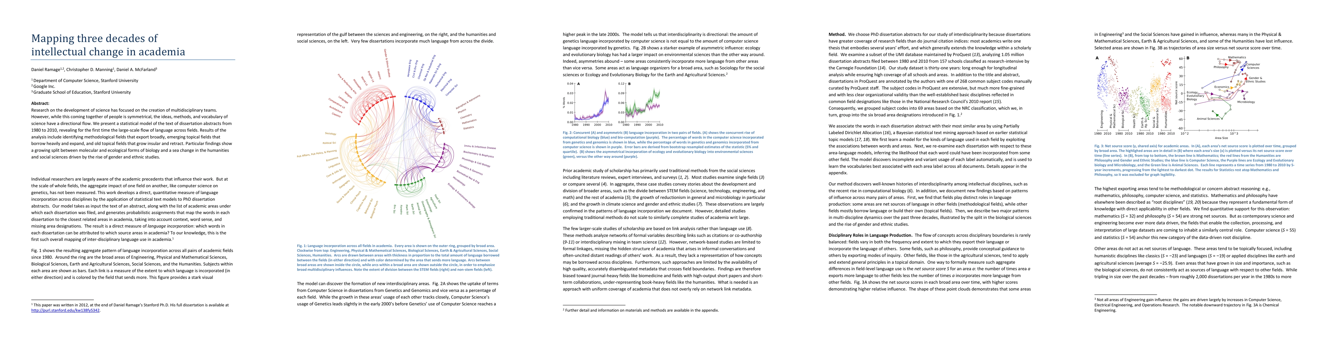 Thumbnail for Mapping Three Decades of Intellectual Change in Academia
