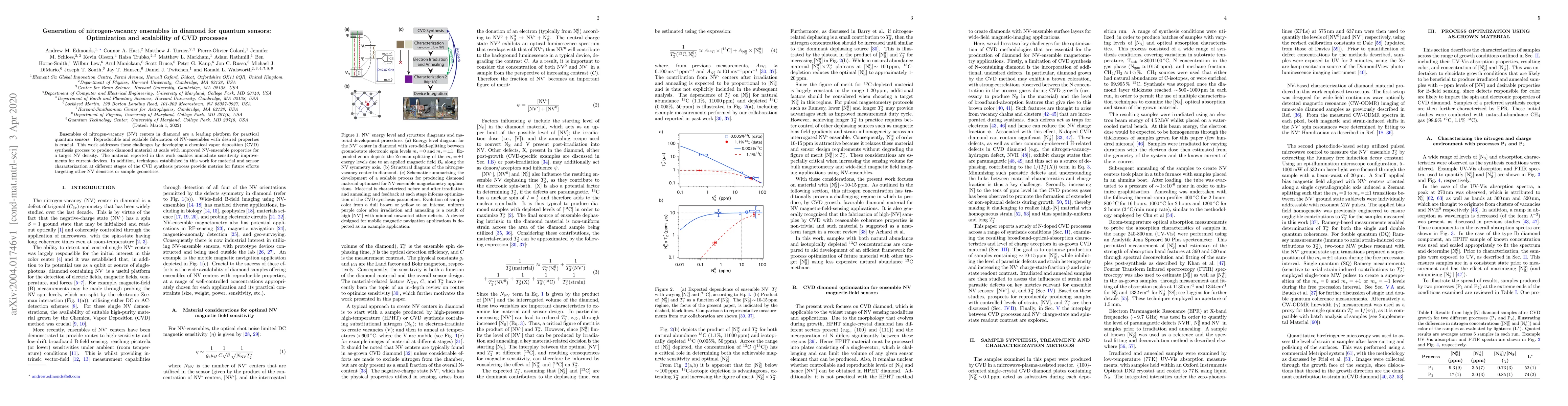 Thumbnail for Generation of nitrogen-vacancy ensembles in diamond for quantum sensors:
  Optimization and scalability of CVD processes